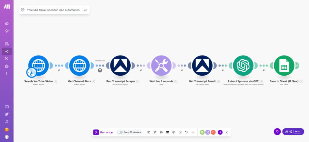 YouTube travel sponsor lead automation